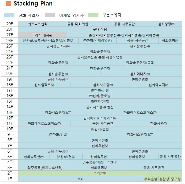 이미지: 장교동한화빌딩_임차인현황