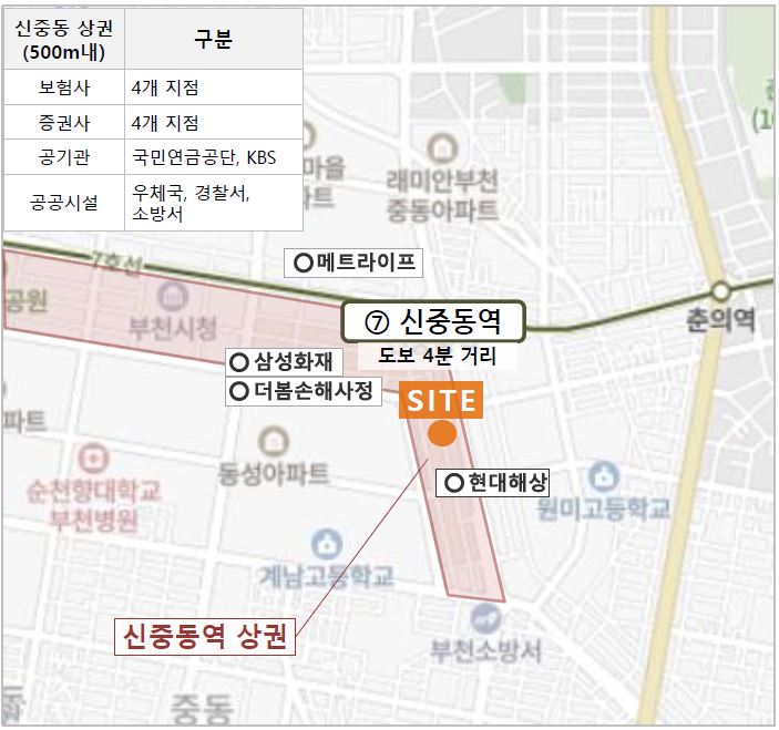 이미지: 중동사옥_환경