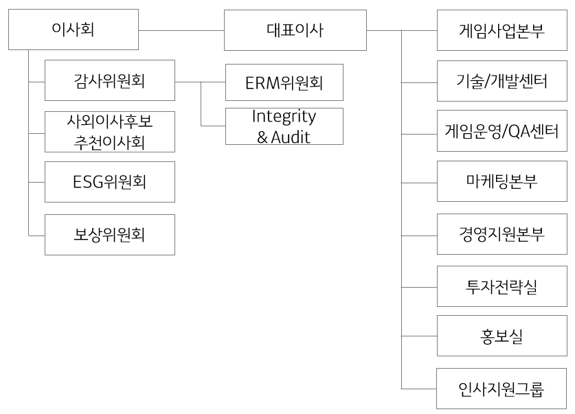 이미지: 조직도