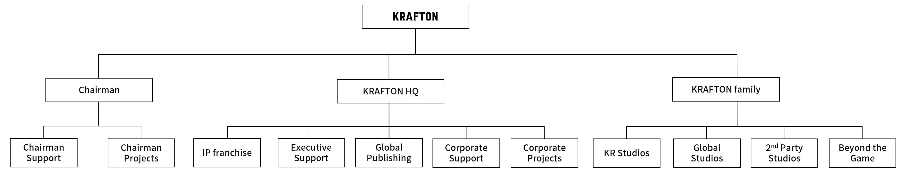 크래프톤] [정정]주주총회소집공고