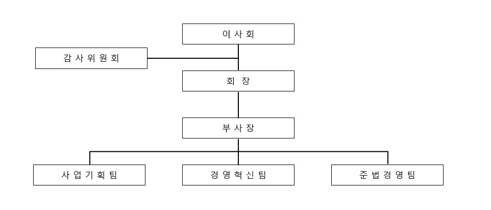 이미지: 조직도_2024.12.31