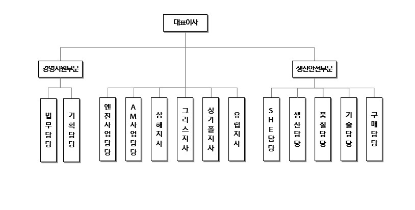 이미지: 조직도_241231