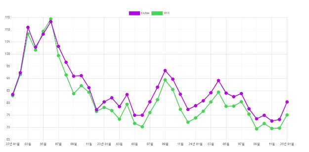 이미지: 국제유가추이