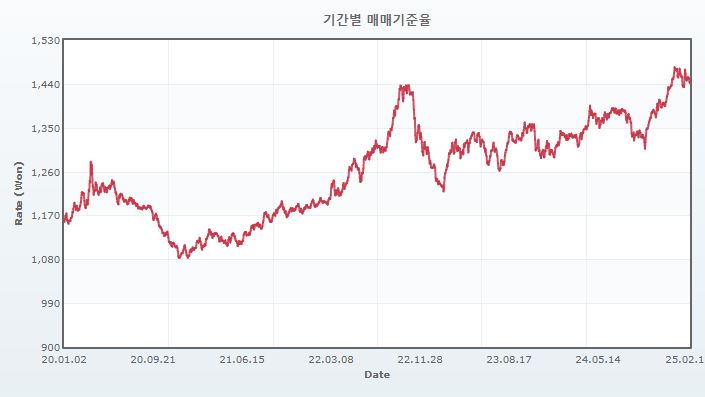 이미지: 환율