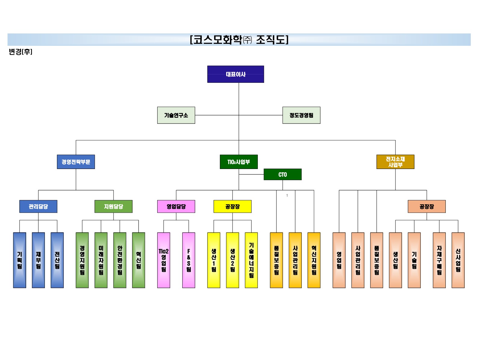 코스모화학] 주주총회소집공고