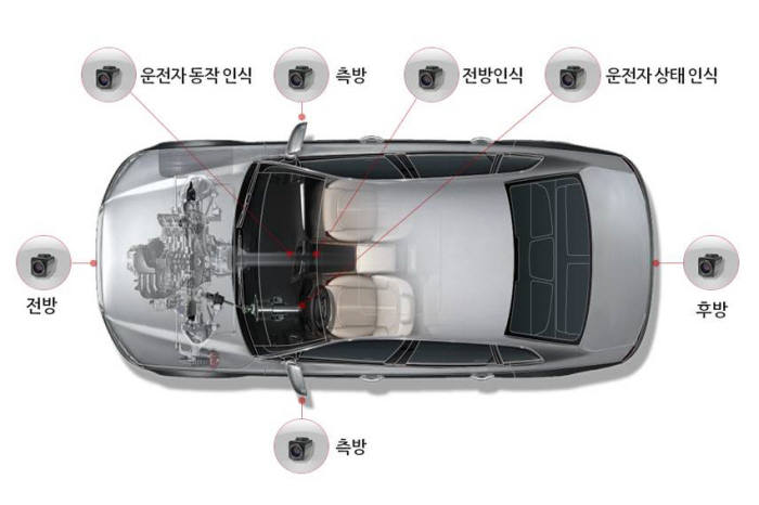 이미지: 차량용 카메라 모듈