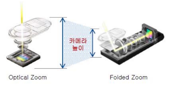 이미지: 폴디드줌