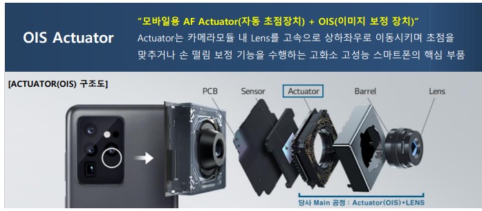 이미지: OIS 개요