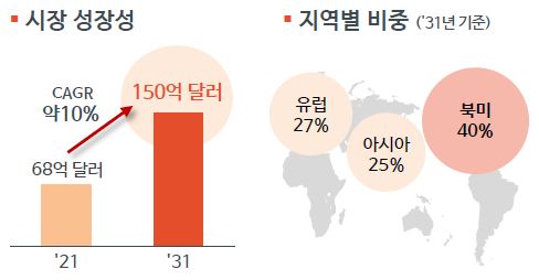 이미지: 특수합금 시장 규모