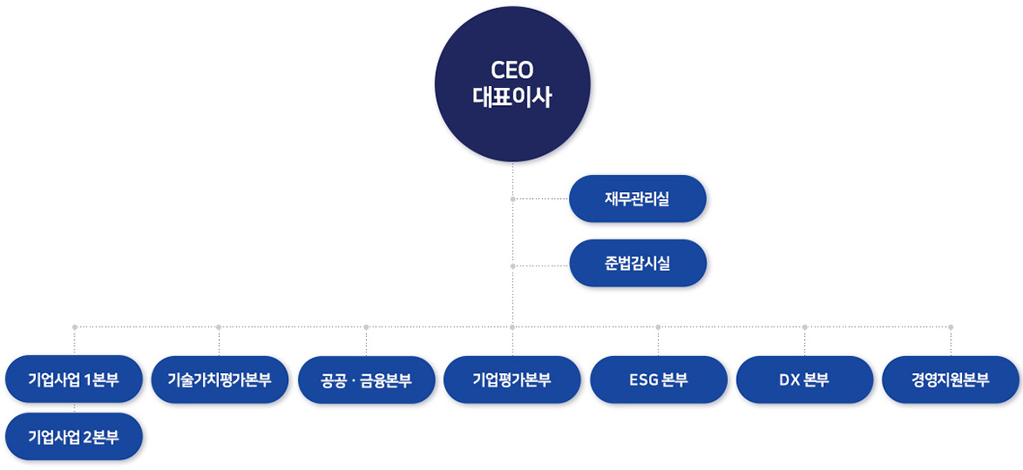 이미지: 20241231_이크레더블_조직도