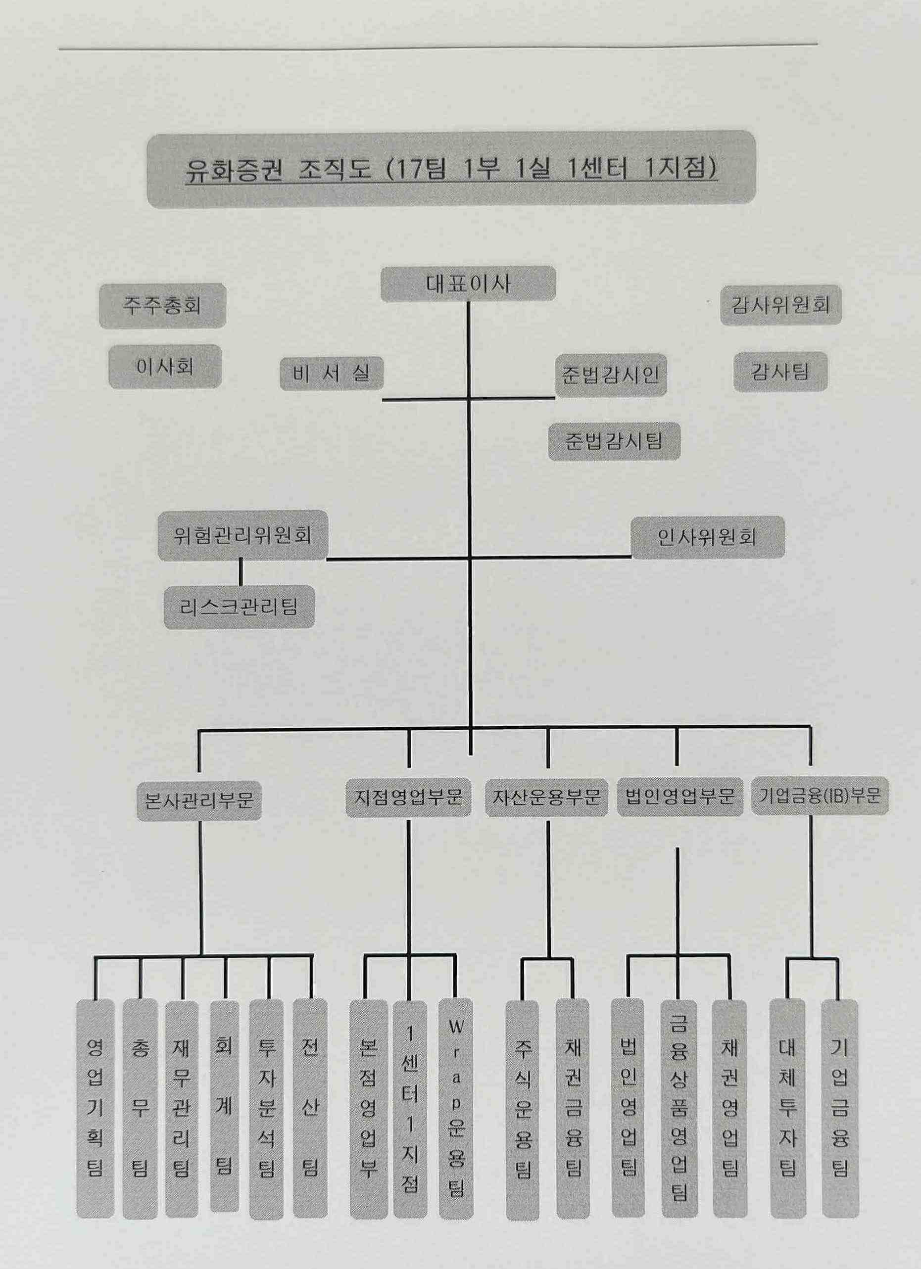 유화증권] [정정]주주총회소집공고