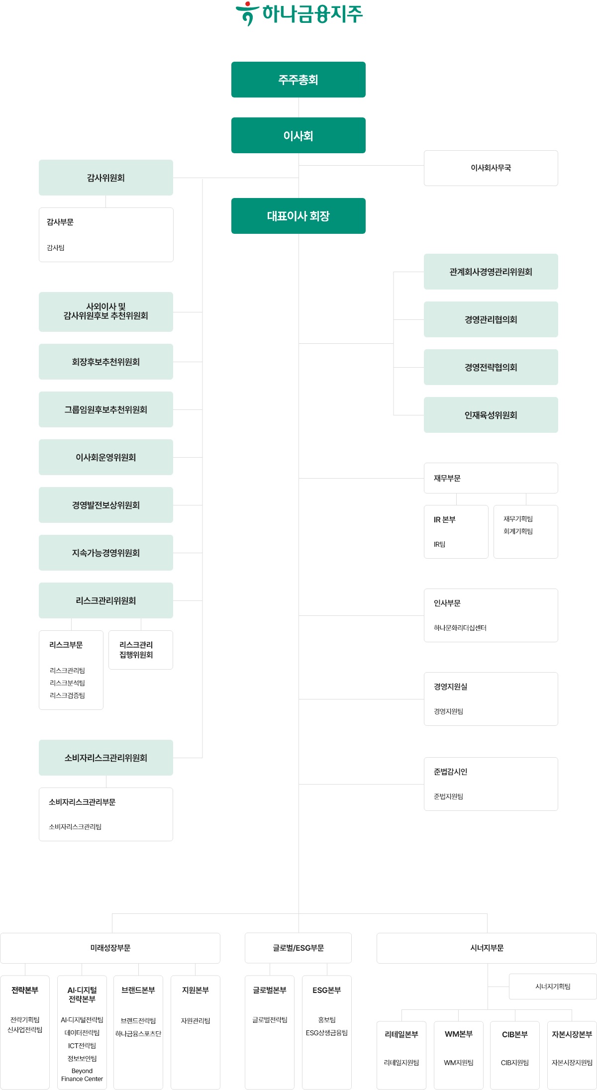 하나금융지주] 주주총회소집공고