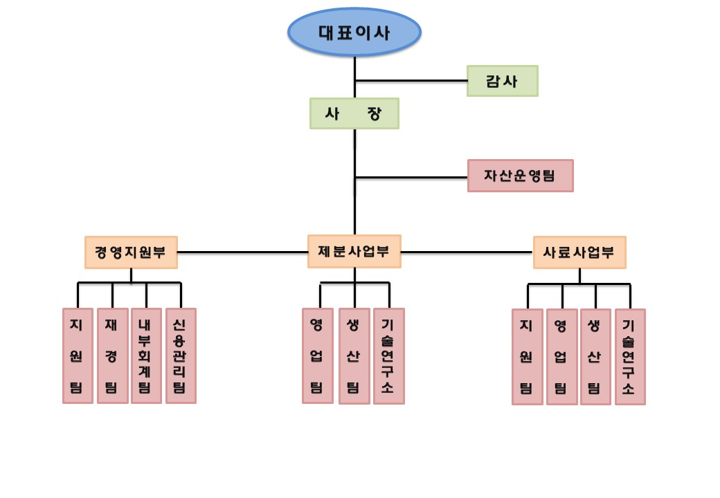 이미지: 한탑_조직도