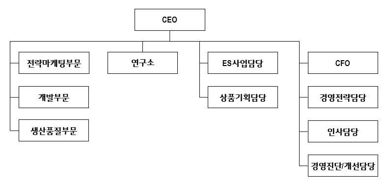 이미지: lx세미콘_조직도
