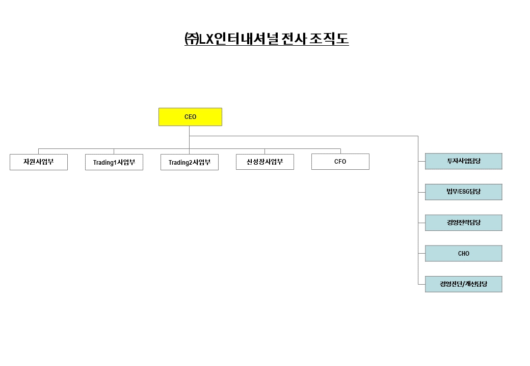 이미지: lx인터내셔널_조직도
