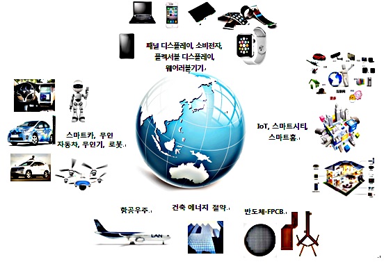 이미지: 정밀코팅의 전방산업