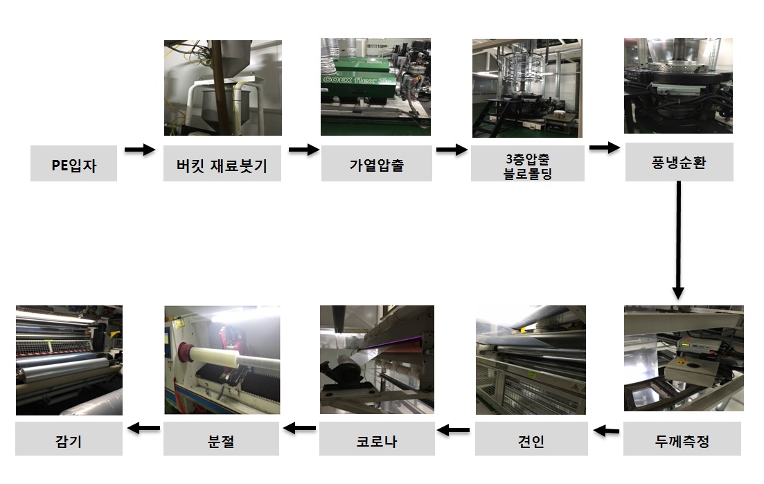 이미지: pe기재막생성과정