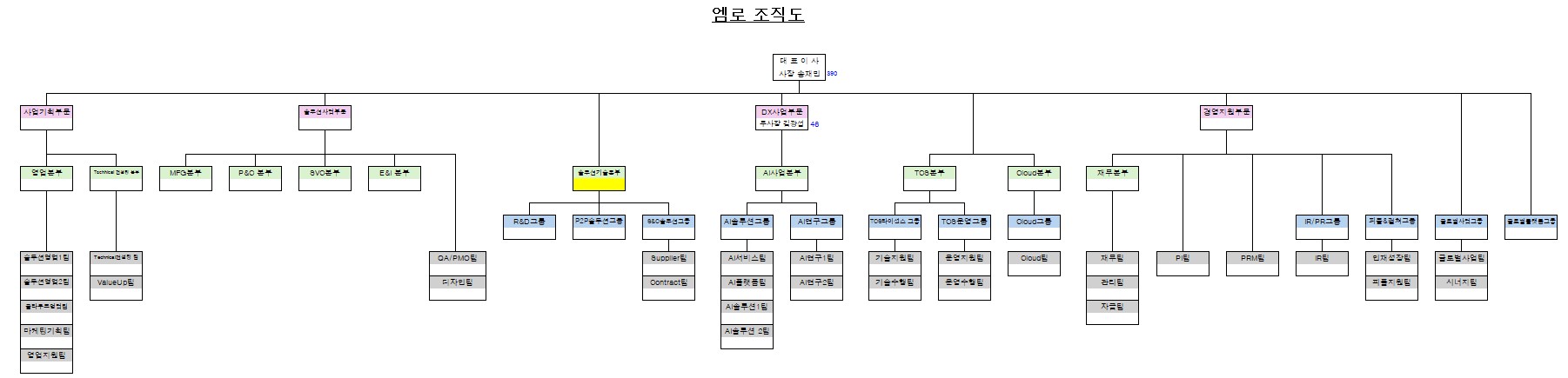 이미지: 조직도