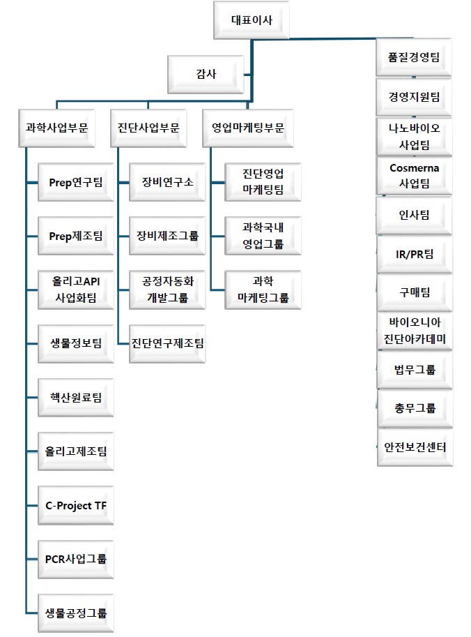 이미지: 24.12.31 조직도