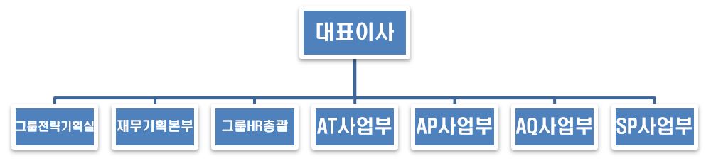 이미지: 조직도