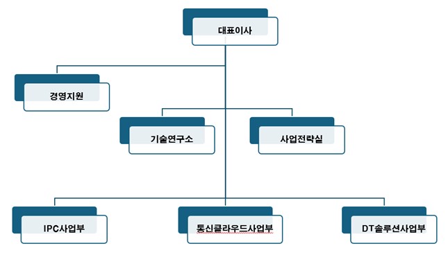 이미지: 2024년 12월31일 기준