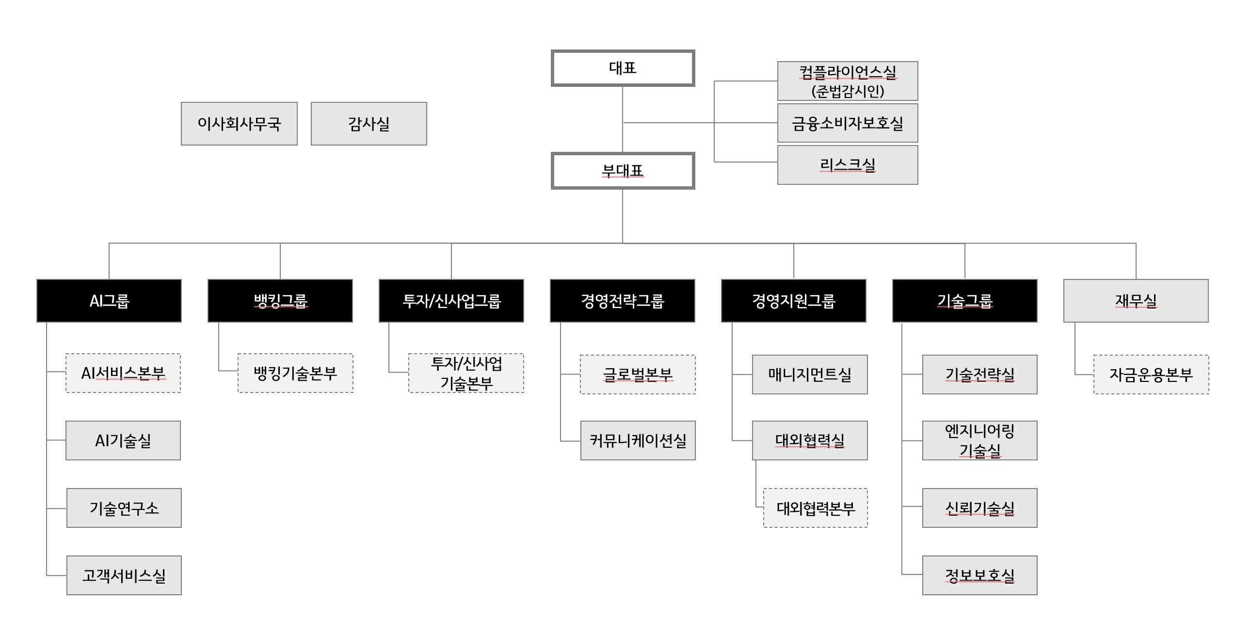 이미지: 조직도