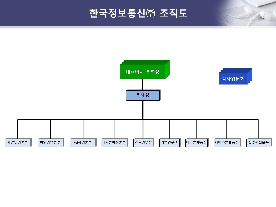 이미지: 조직도(주주총회소집공고)