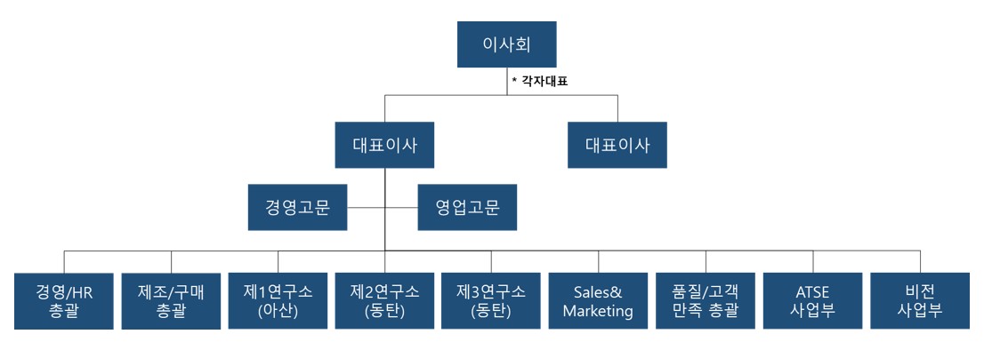 이미지: 조직도