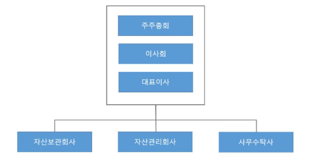 이미지: 조직도