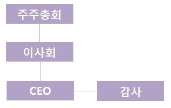 이미지: 조직도