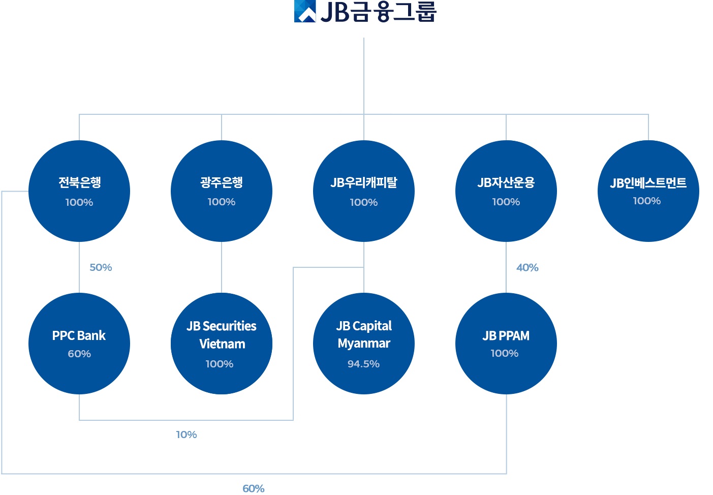JB금융지주] 주주총회소집공고