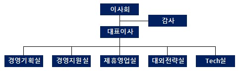 이미지: 조직도_2024