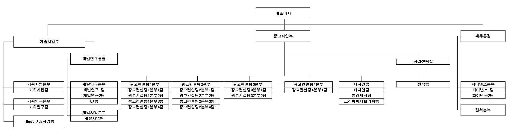 이미지: 조직도
