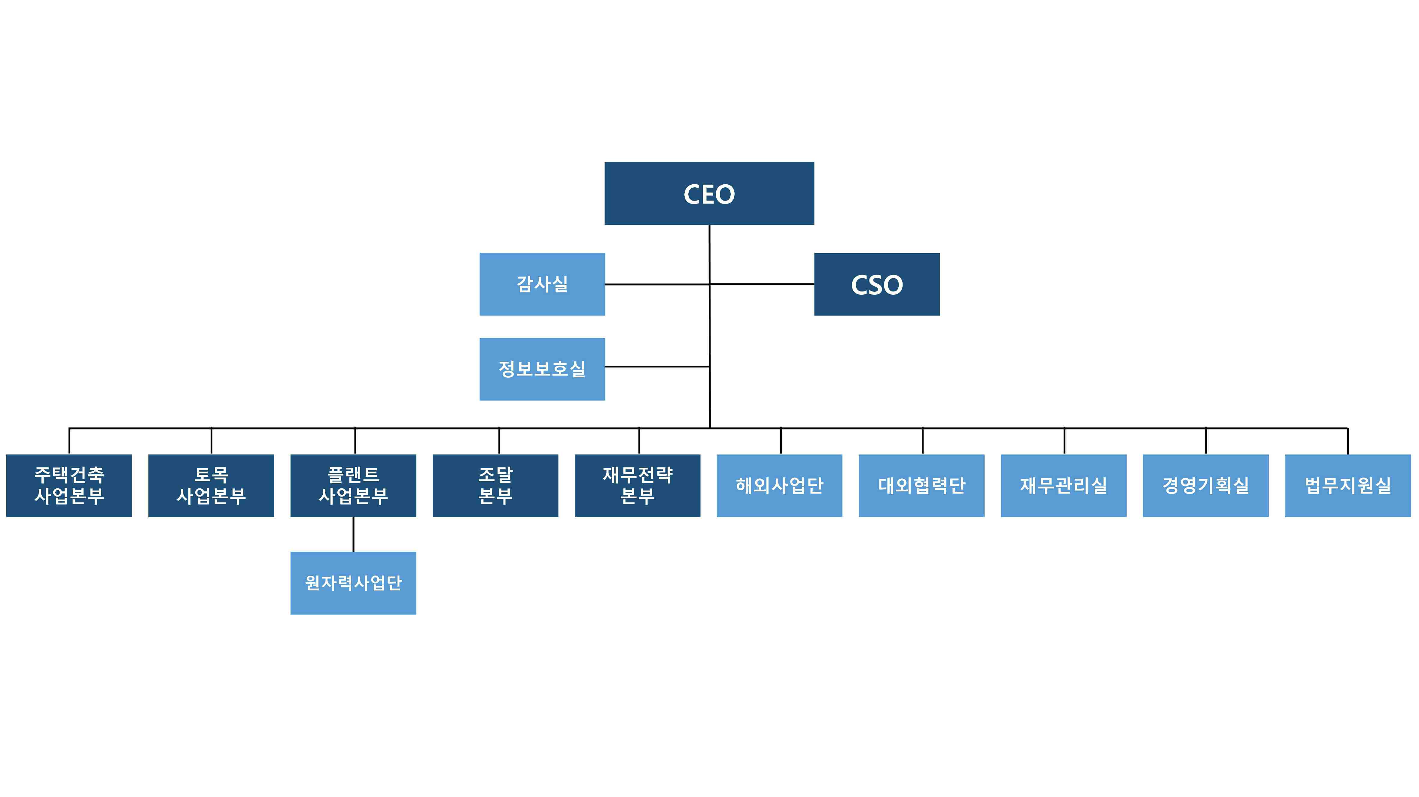 이미지: 대우건설 조직도