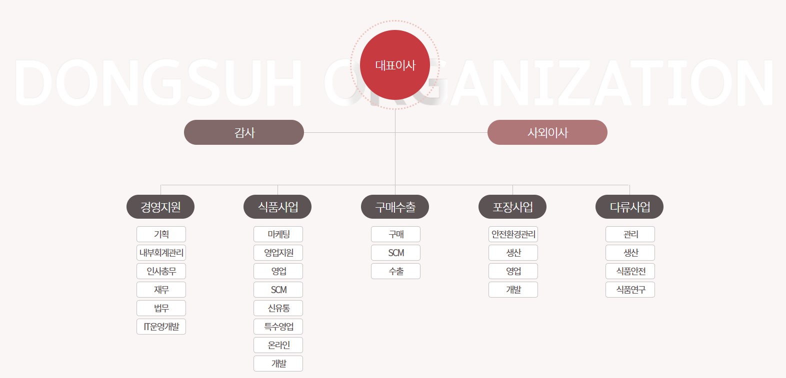 이미지: 24년 조직도