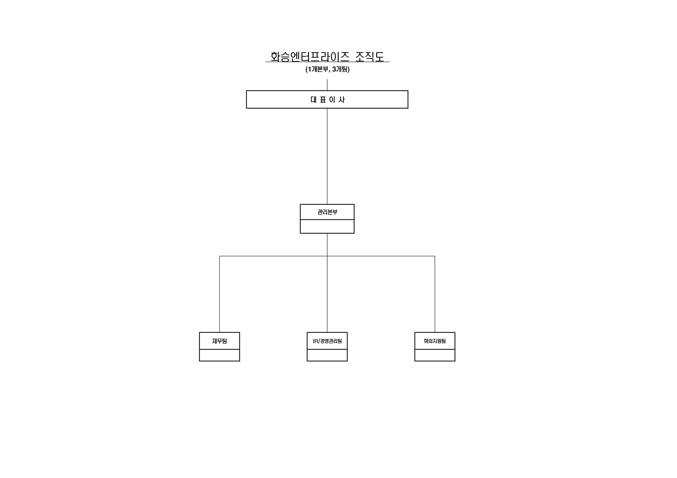 화승엔터프라이즈] 주주총회소집공고