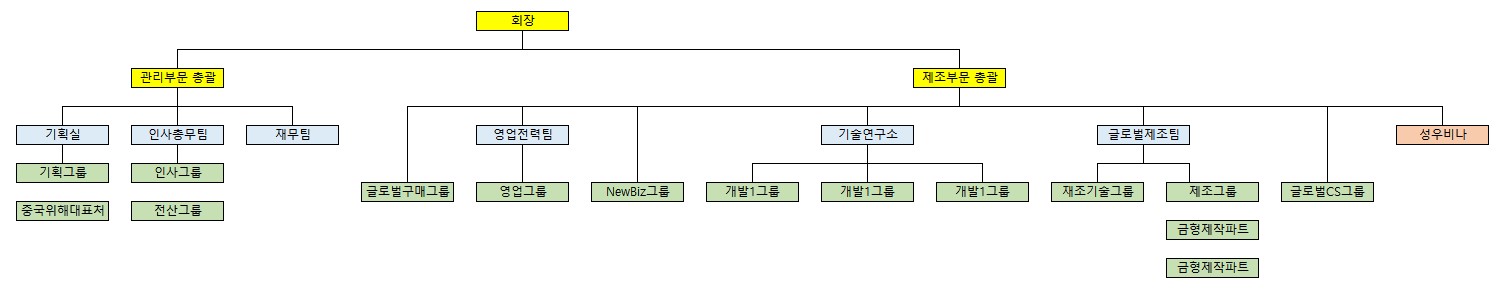 이미지: 2025.01 조직도