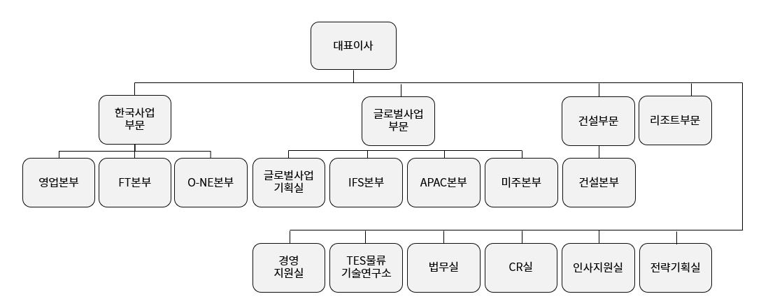 이미지: 조직도_24