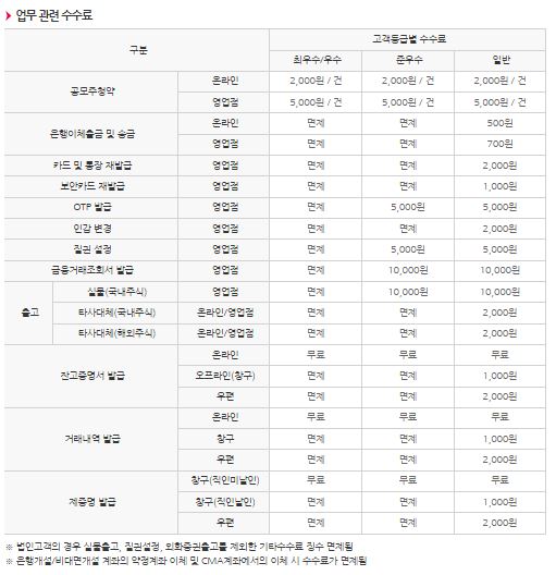 이미지: 업무관련 수수료