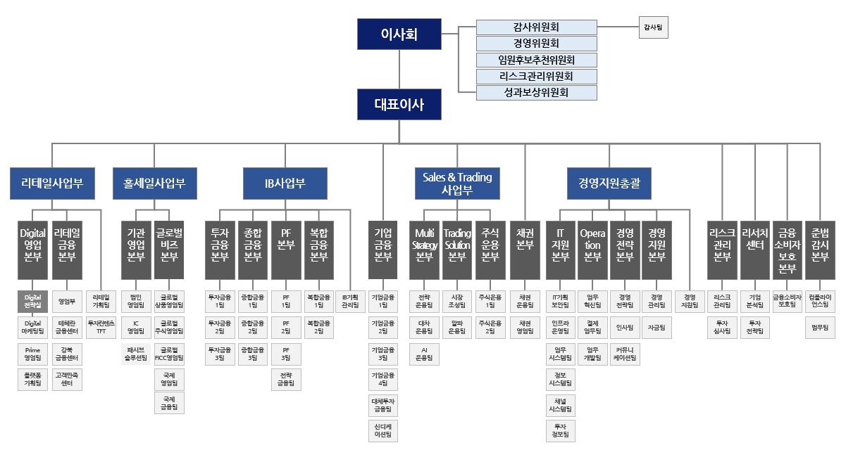 이미지: 조직도_24.9.30