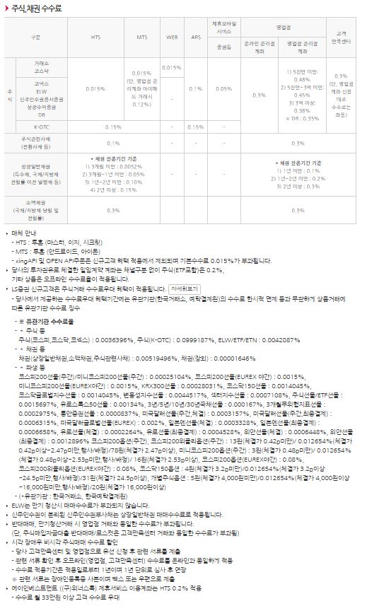 이미지: 주식,채권수수료