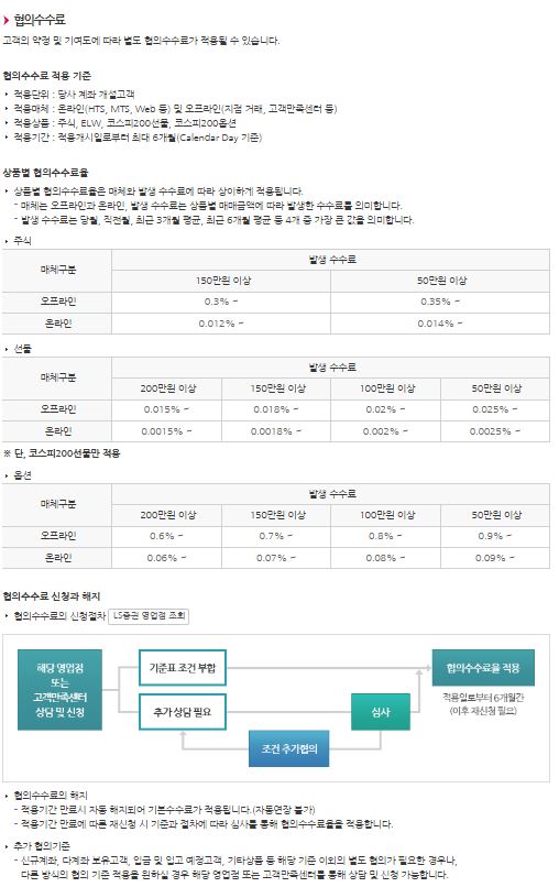 이미지: 협의수수료