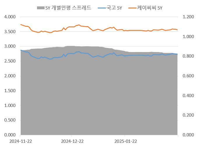 이미지: 5년 만기