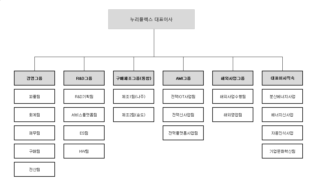 이미지: 2024_조직도