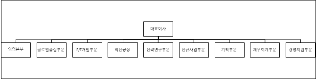 이미지: 조직도(24년말)