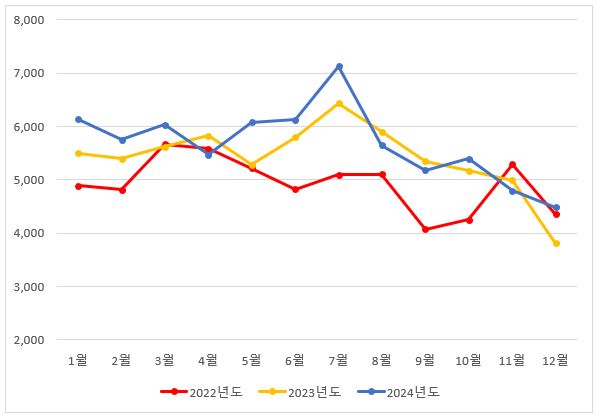 이미지: [당사 3개년 매출현황]