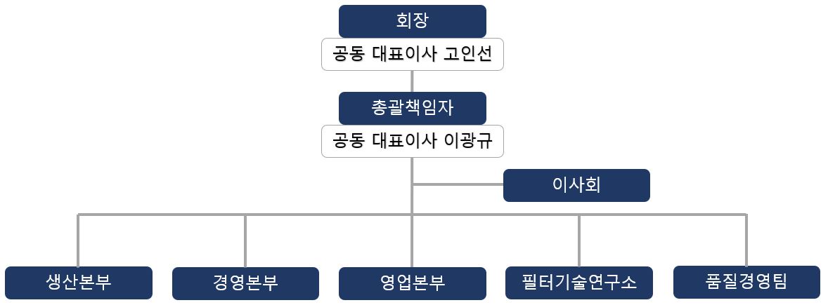 이미지: 조직도