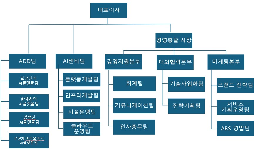 이미지: 조직도 2025-03-06