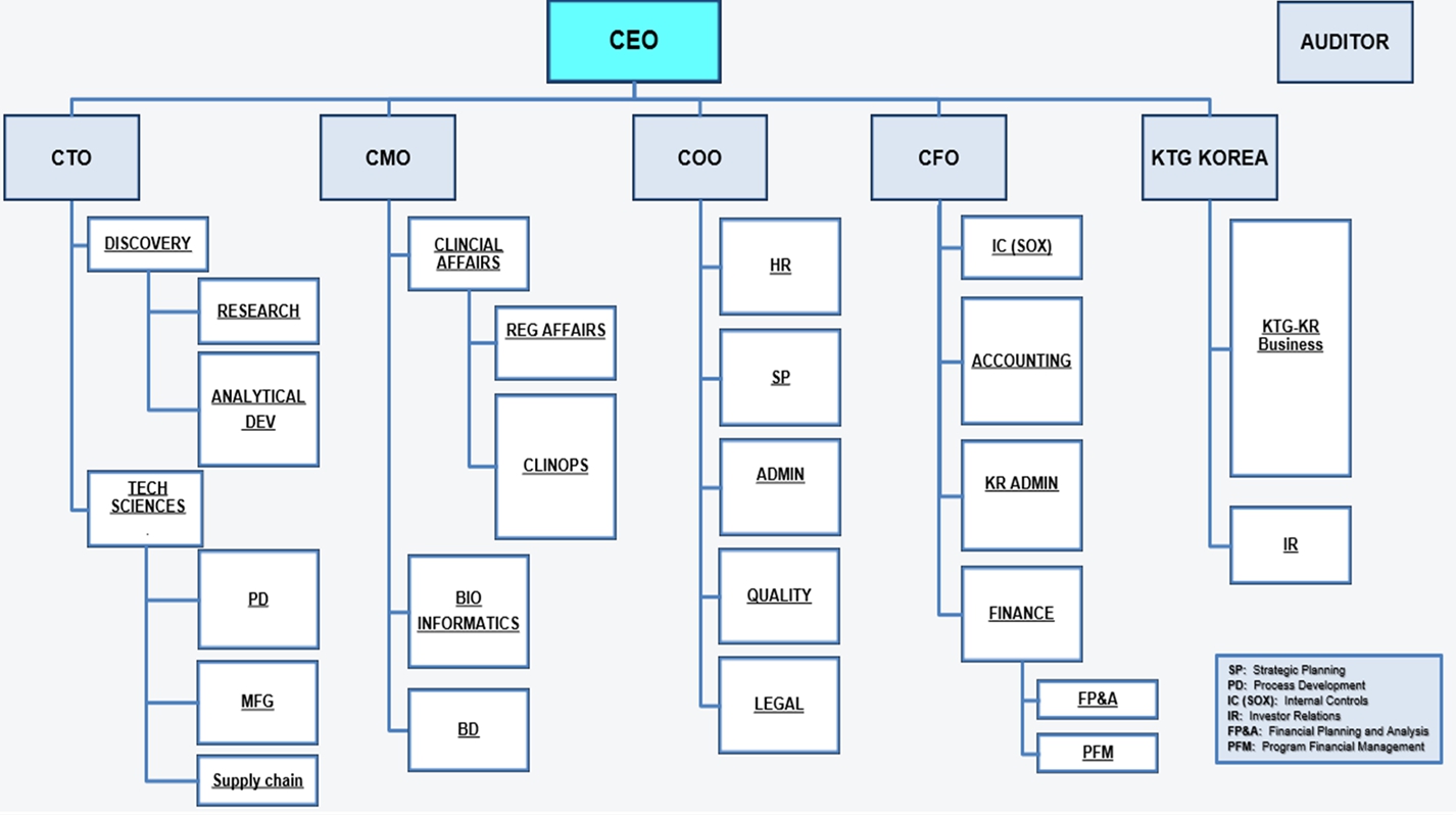 이미지: 조직도