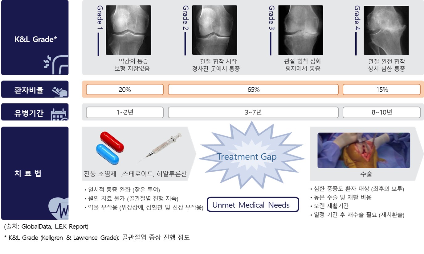 이미지: k&l grade
